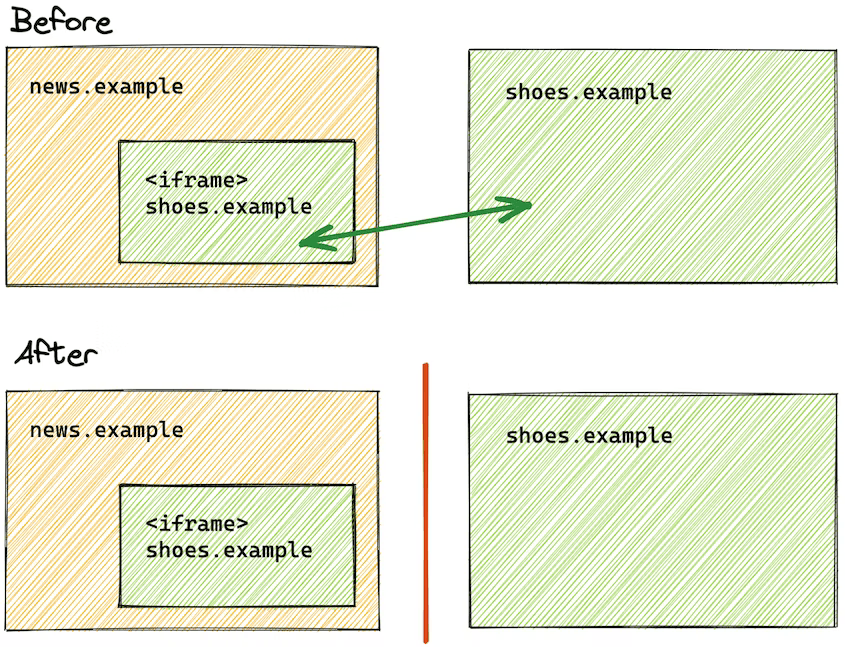 Fenced Frames in Blisk v.22.0