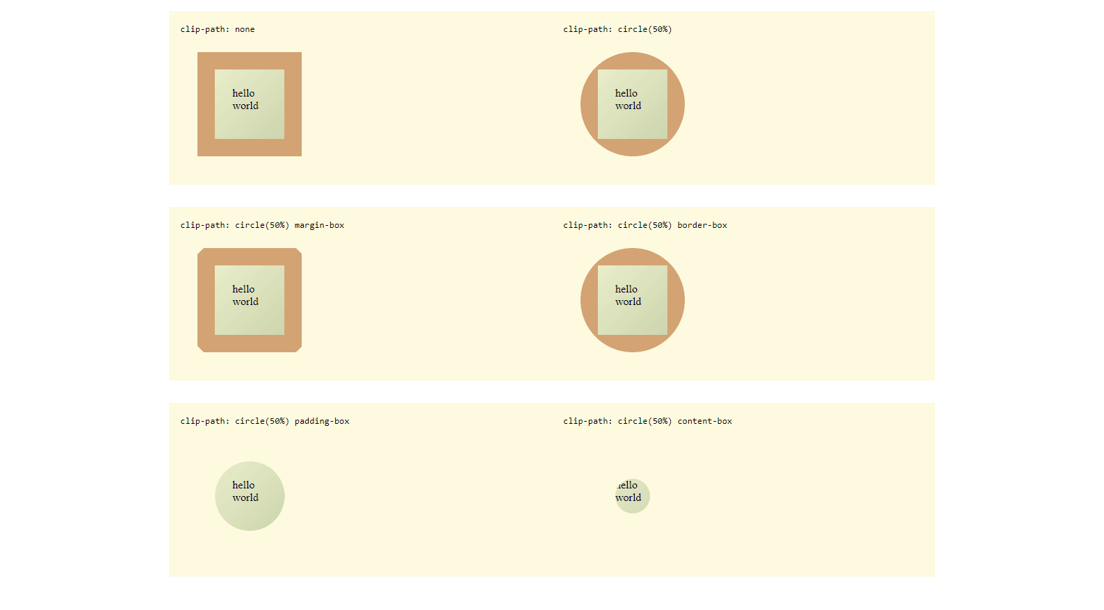Clip-path: examples for geometry-box values